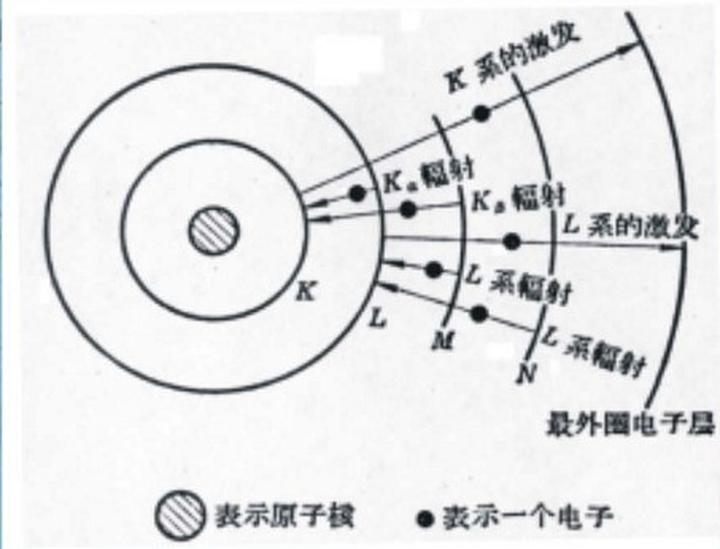 標(biāo)識(shí)譜