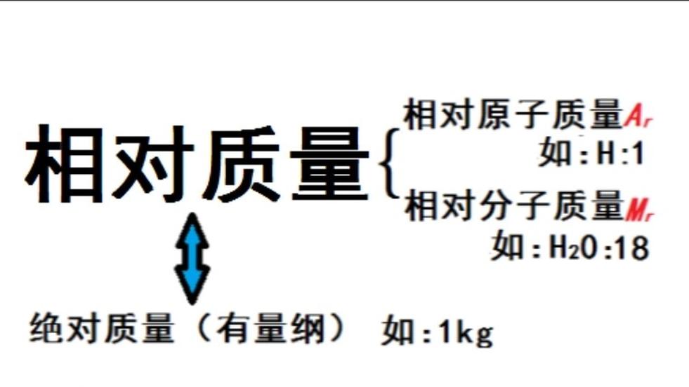 相對質(zhì)量