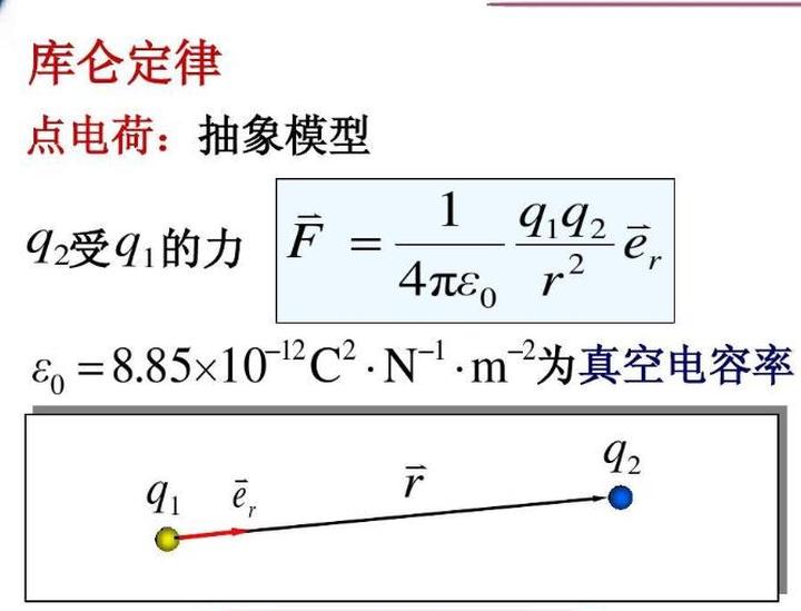 庫侖定律