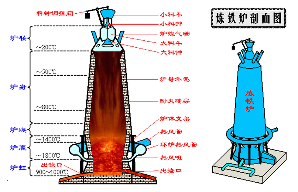 直接還原煉鐵法