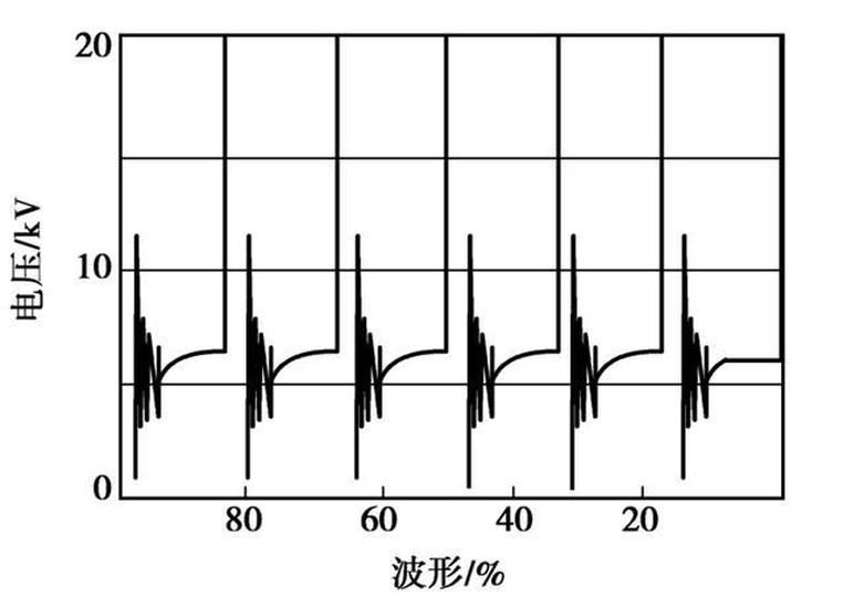 p波