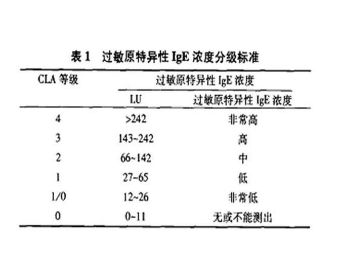 特異性ige