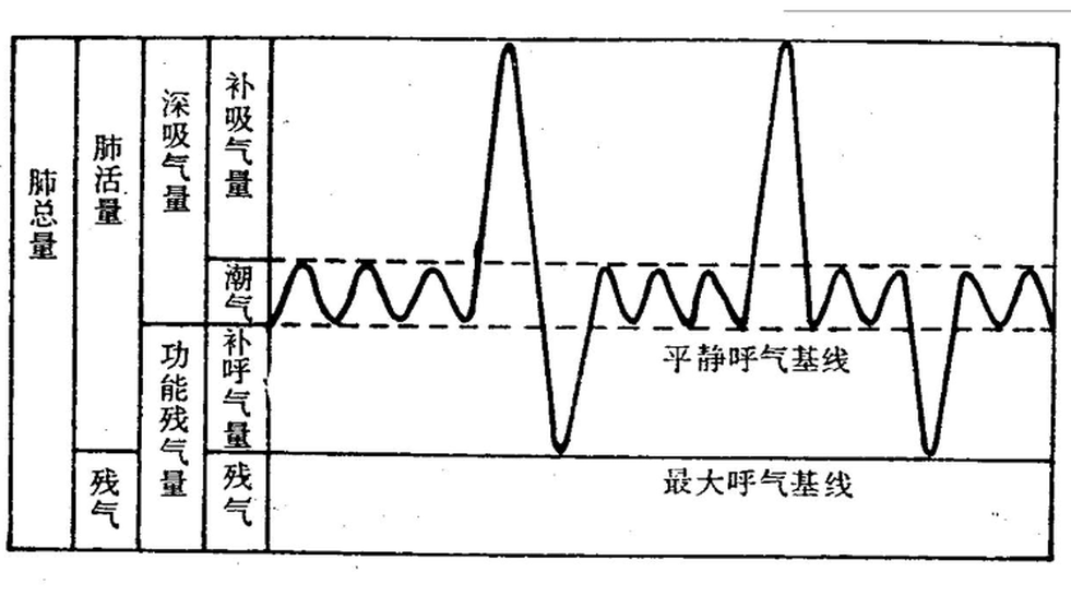 殘氣量