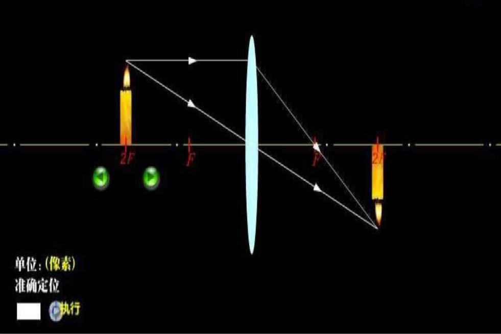 透鏡成像規(guī)律