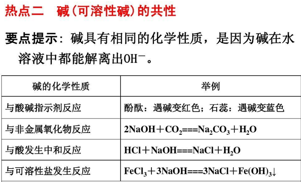 可溶性堿