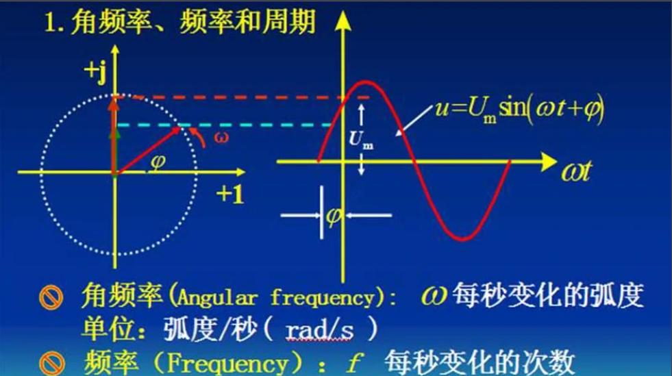 角頻率