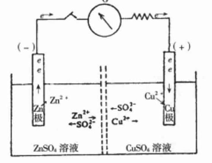 氧化還原電極