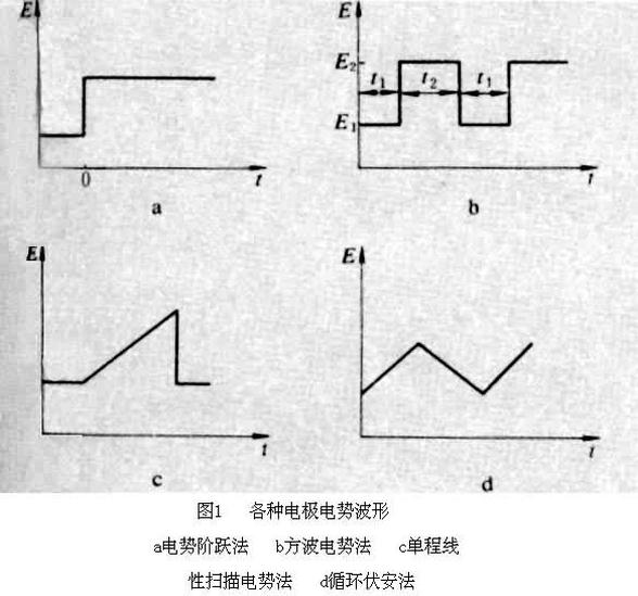 暫態(tài)技術(shù)