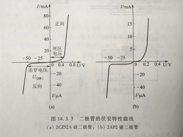 反向擊穿