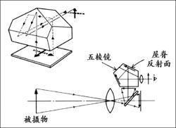 五棱鏡取景器