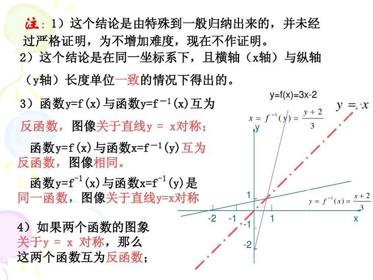 反函數(shù)