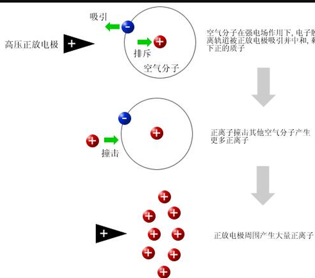 靜電吸附