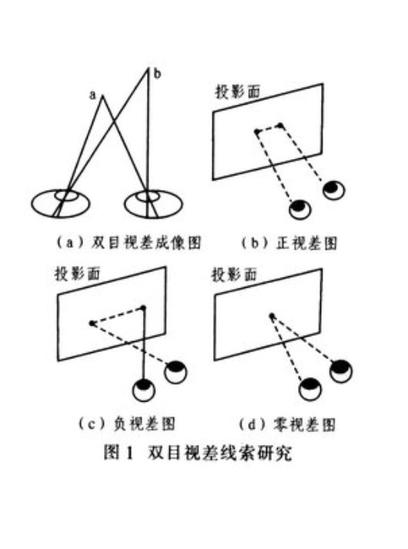 雙眼視差