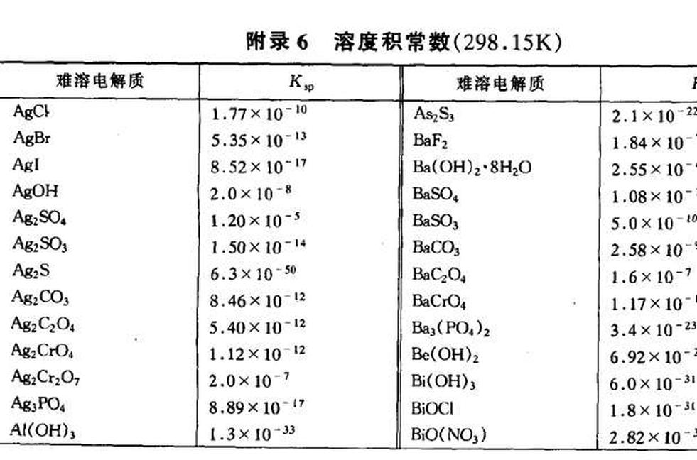 溶度積