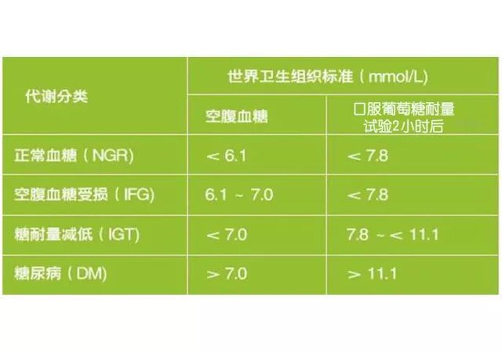 隨機(jī)血糖