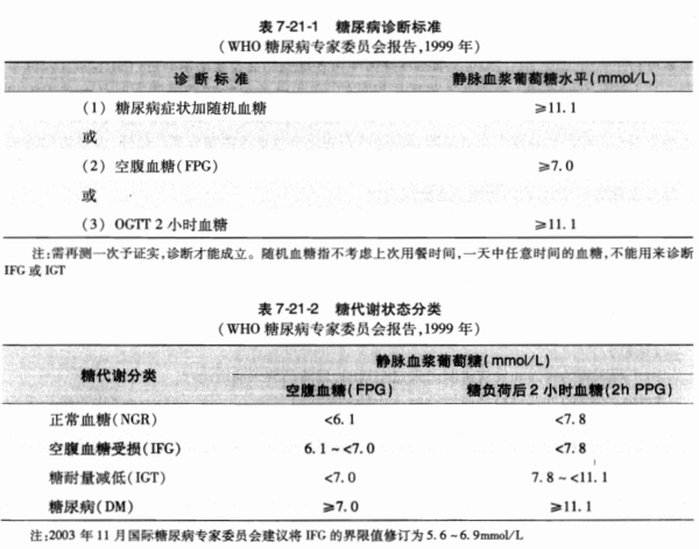 餐后2小時(shí)血糖