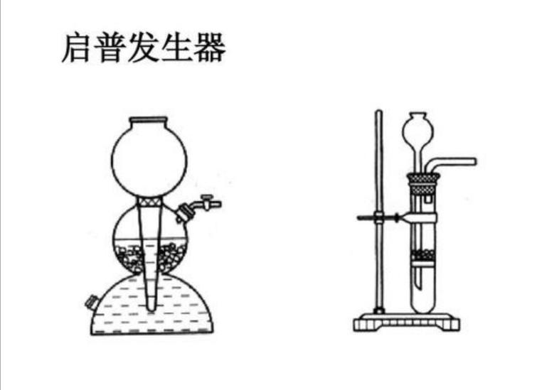 啟普發(fā)生器