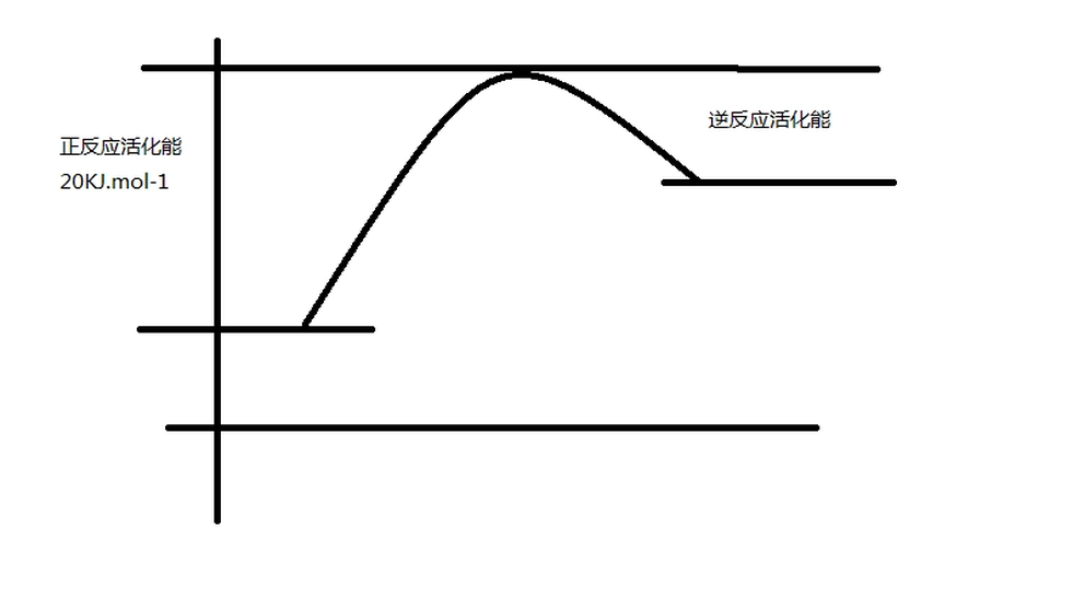 吸熱反應(yīng)