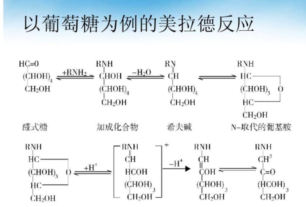 美拉德反應(yīng)