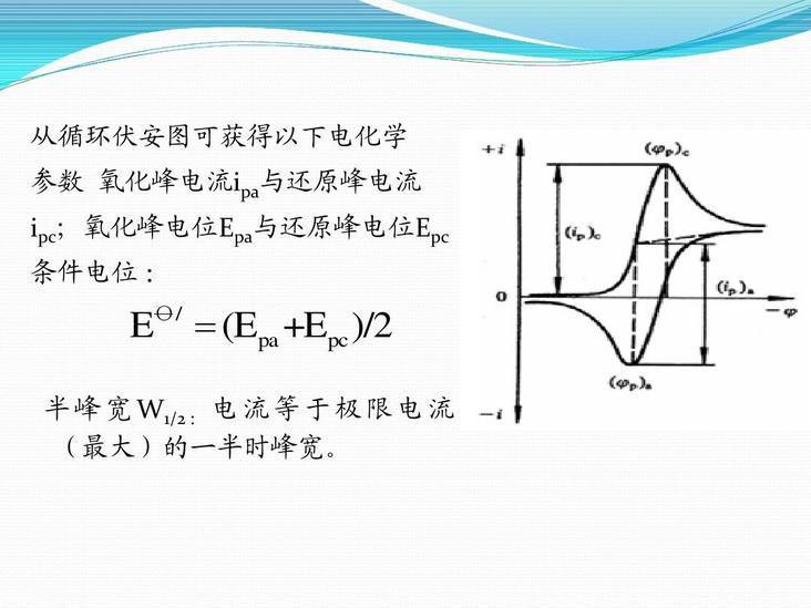 循環(huán)伏安法