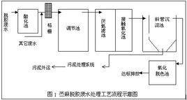 生物工藝學(xué)