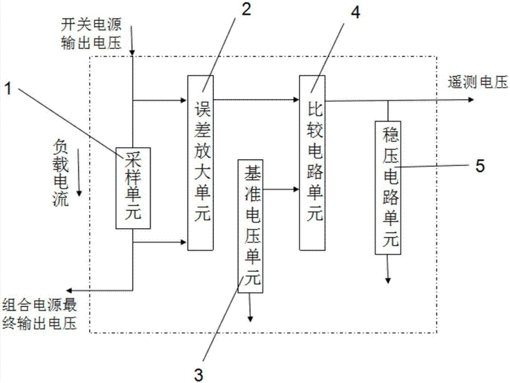 遙測技術(shù)