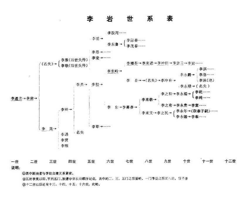 李巖