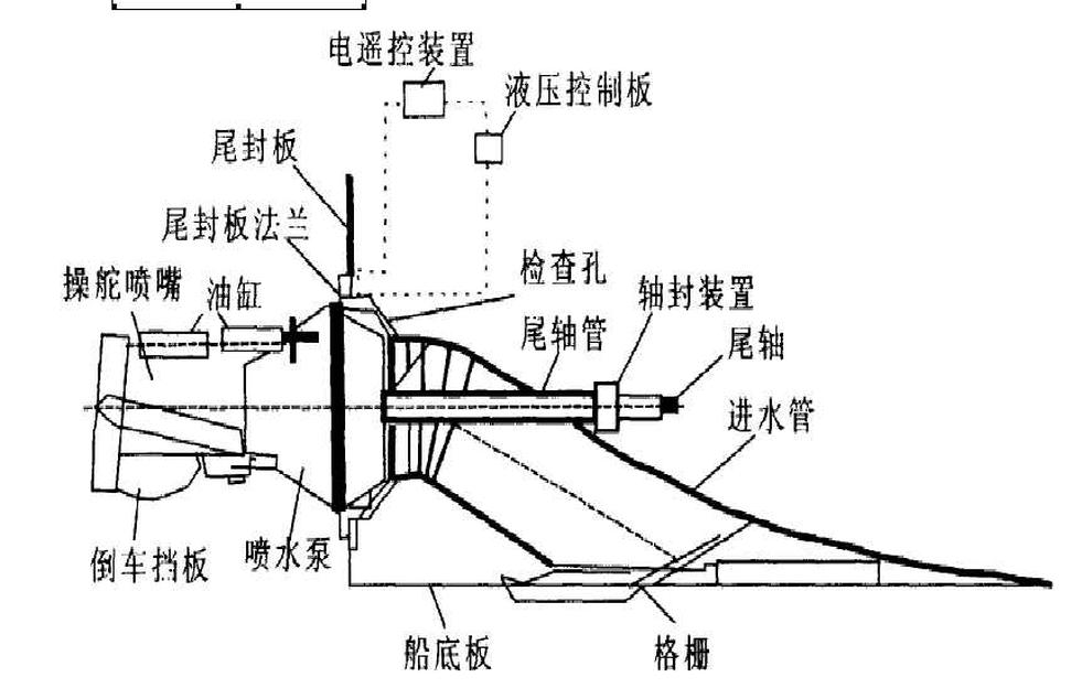 噴水推進(jìn)器