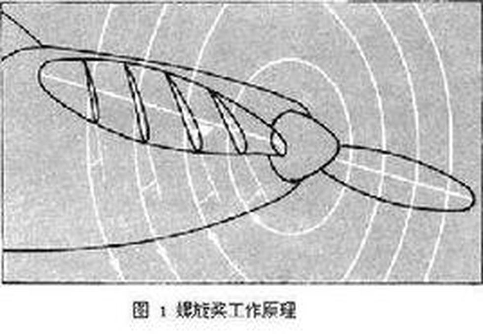 空氣螺旋槳