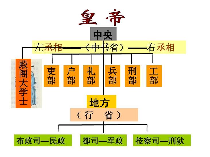 中書省