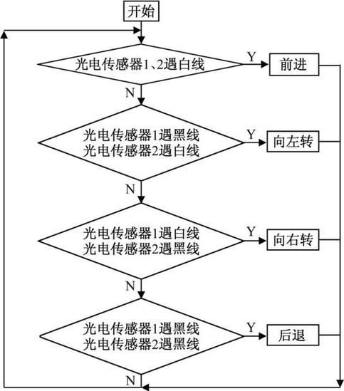 循跡控制系統(tǒng)