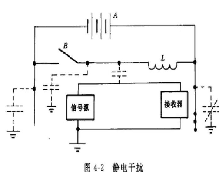 靜電干擾