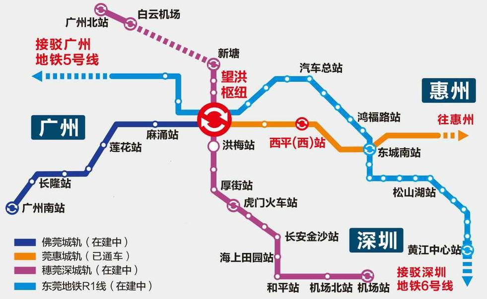 广惠城际铁路