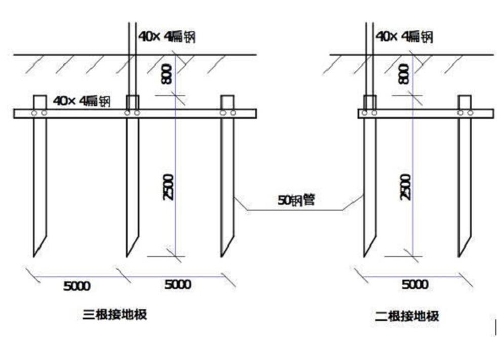 接地極