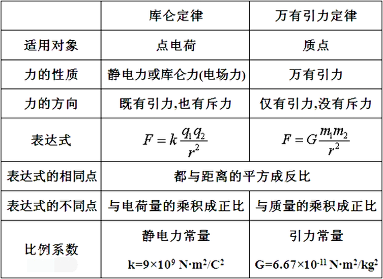 庫侖