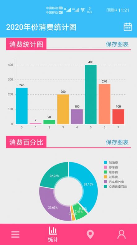 汽車用車寶0