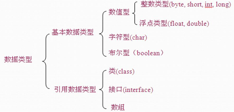 數(shù)值型變量