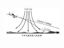 航空天氣預報