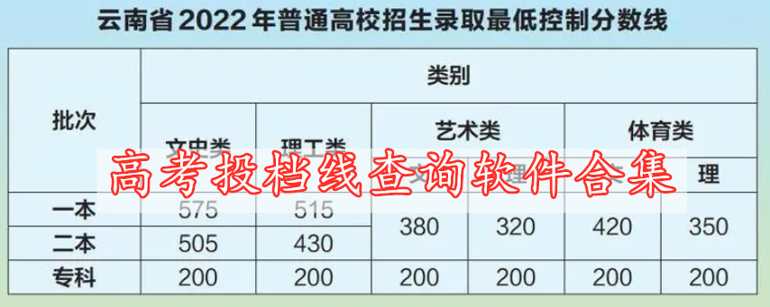 高考投檔線查詢軟件合集