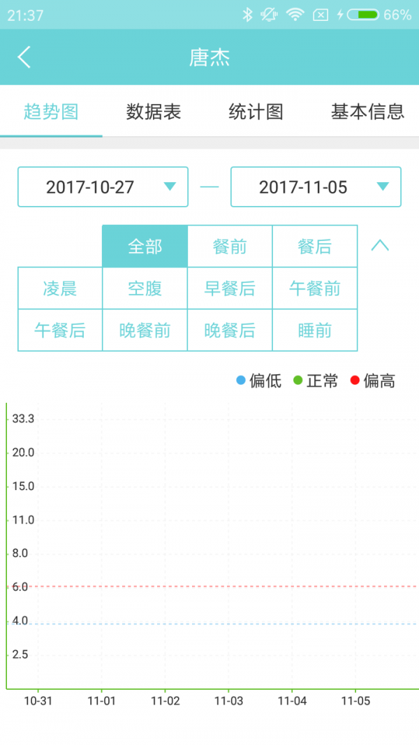 微策云醫(yī)護版安卓版3