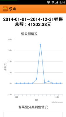 樂點(diǎn)無線點(diǎn)菜系統(tǒng)安卓版4