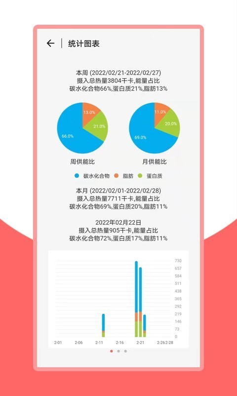 火鳥健康安卓版2