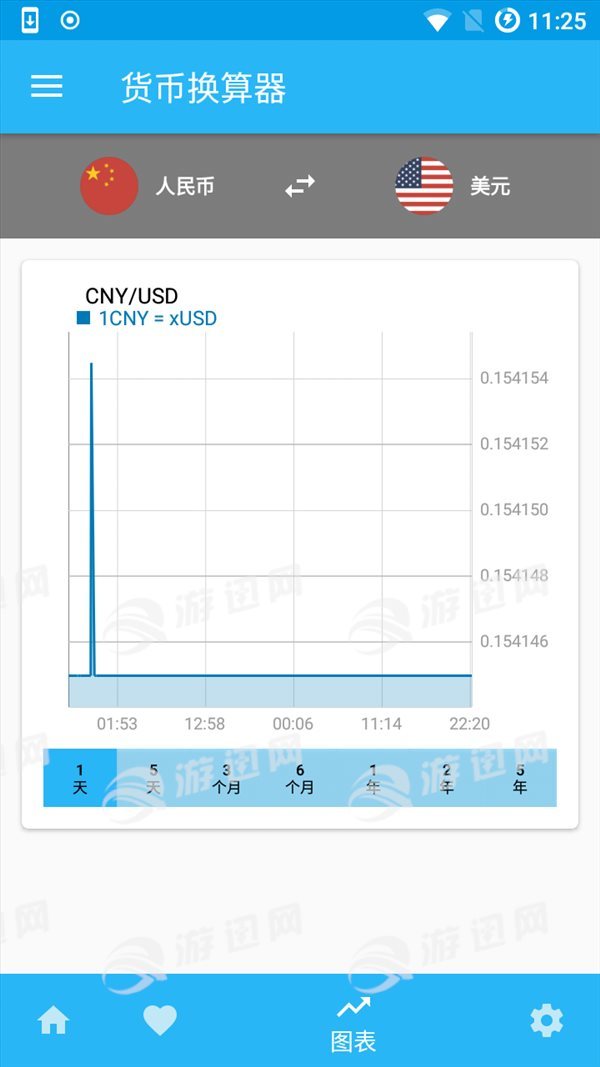 貨幣換算器Plus3.01