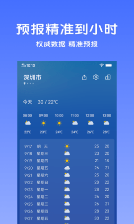 vivo天氣預報0