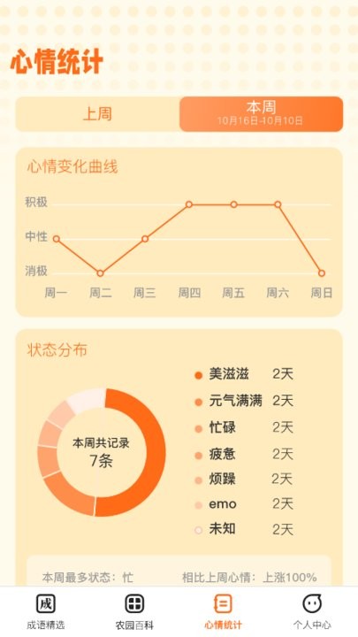 成語小農(nóng)園賺錢1