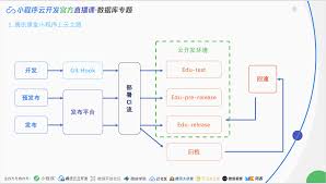 中博課堂合集