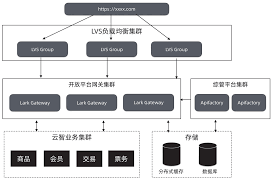 智管云合集