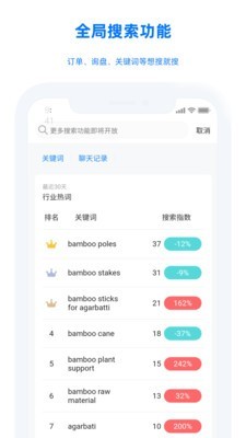 阿里旺旺國際版mac3