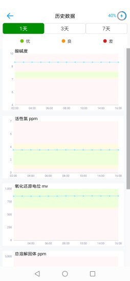 智能水球安卓版4