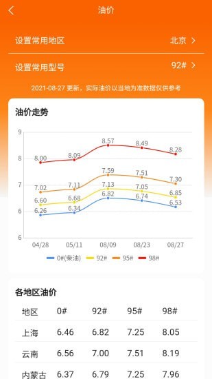 車(chē)主記賬安卓手機版3